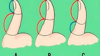 Ilustrasi Tes Kepribadian Bentuk Jari