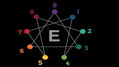 9 Tipe Kepribadian Seseorang Berdasarkan Enneagram