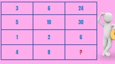 Tes IQ: Bisakah Kamu Menemukan Angka yang Hilang dalam Uritan Rumit Ini? Temukan Jawabannya Sekarang