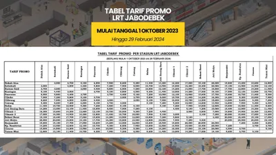 UPDATE TERBARU! Tarif dan Jadwal Terbaru LRT Jabodebek: Mulai 1 Oktober 2023 Hingga Akhir Februari 2024 (Twitter @lrtjabodebek)