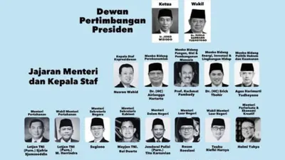 Viral Bocoran Daftar Kabinet Prabowo-Gibran yang Beredar Hoaks