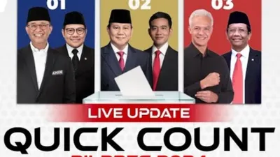 Hasil Quick Count Pilpres 2024: Kandang Banteng Jebol, Prabowo Subianto-Gibran Rakabuming Melesat Jauh di Jateng dan Bali