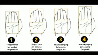 Tes Psikologi: Bentuk Tangan Bisa Menguak Rahasia di Balik Kepribadian Seseorang, Ada yang Cocok Jadi Pemimpin!