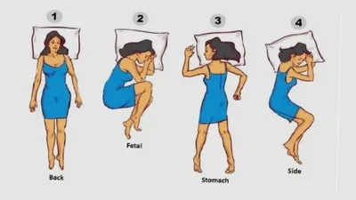 Ilustrasi tes kepribadian posisi tidur