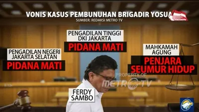 Vonis Ferdy Sambo Cs Disunat, Pakar Hukum Sindir MA: Mungkin Ada Ilmu Baru, Saya Ketinggalan Ilmunya