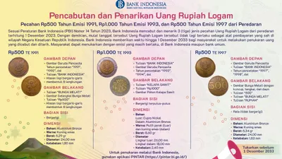 Dicabut BI! 3 Uang Logam Ini Sudah Tak Bisa Jadi Alat Pembayaran Per 1 Desember Kemarin, Ada Koin Kelapa Sawit