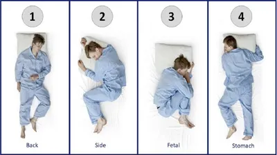 Mengenal Lebih Dekat Kepribadian Seseorang dari Posisi Tidur, yang Tidurnya Tengkurap Senang Mengkritik? (Jagran Josh)
