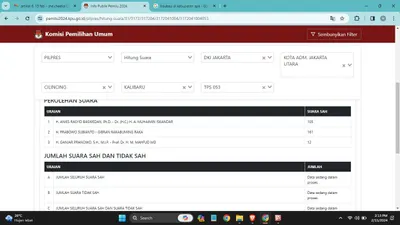 Perbedaan data ini akhirnya diklarifikasi oleh KPU dengan membetulkan data perolehan suara seperti yang tercantum di formulir Model C.