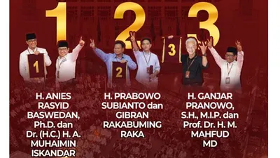 Capres-Cawapres Pilpres 2024