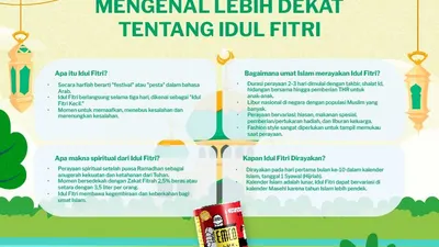 Mengenal Lebih Dekat tentang Idul Fitri