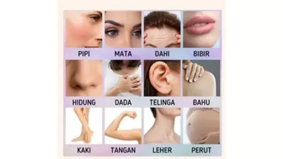 Tes Kepribadian: Dari Titik Keberadaan Tahi Lalat