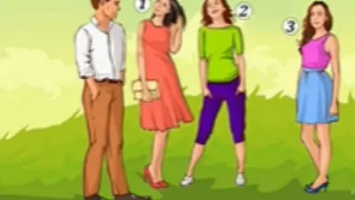 Illustrasi Tes Kepribadian