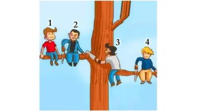 Illustrasi Tes Kepribadian