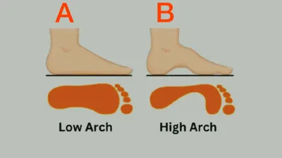 Bentuk fisik seseorang salah satunya telapak kaki ternyata bisa mengungkapkan banyak hal tentang diri seseorang.