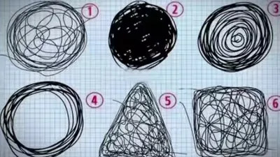 Terdapat enam pola coretan untuk kamu pilih dan bisa dijadikan sebagai salah satu pendekatan dalam menganalisa.