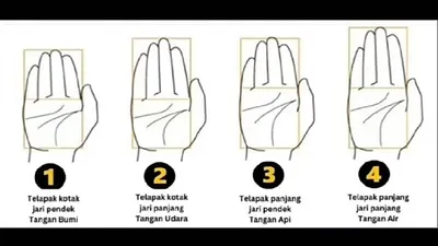 Tes Kepribadian: Intip Karakter Dominan Melalui Bentuk Telapak Tangan, Kamu Termasuk Pemilik Tangan Bumi, Udara, Api, Atau Air?