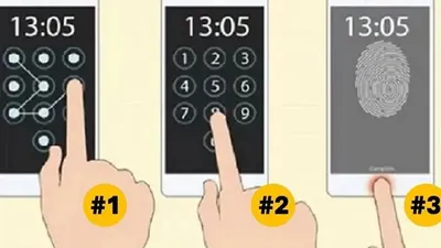 Tes Kepribadian: Mengungkap Kekuatan Dominan melalui Metode Kunci Smartphone: Sidik Jari, Pola, atau Kata Sandi?