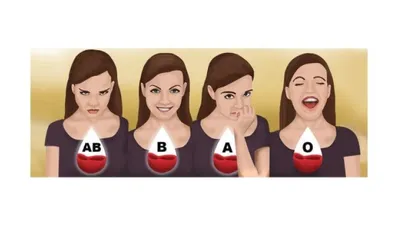 Illustrasi Tes Kepribadian