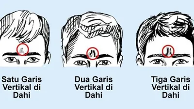 Illustrasi Tes Kepribadian