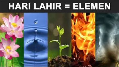 Kenali Karakter Seseorang dari Elemen Hari Kelahiran