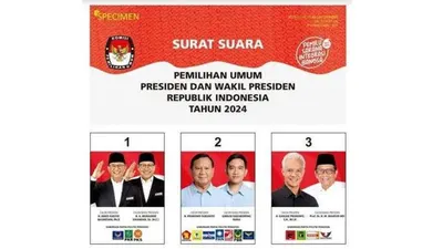 Update Terbaru Hasil Hitung Suara Pilpres 27 Februari 2024: Prabowo-Gibran Tembus 75 Juta, Anies dan Ganjar Di bawah 35 Persen