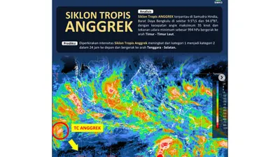 Siklon Tropis Anggrek Mengancam, Ini Kata BMKG
