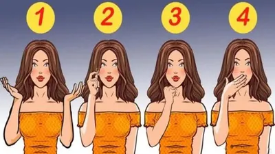Ilustrasi tes kepribadian