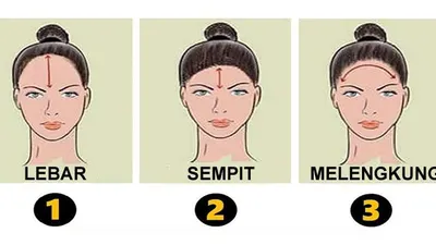 Ilustrasi tes kepribadian