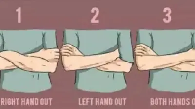 Illustrasi Tes Kepribadian