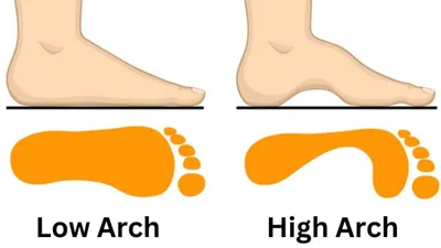 Lengkungan kaki seseorang ungkap sifat asli, kamu rendah atau tinggi?