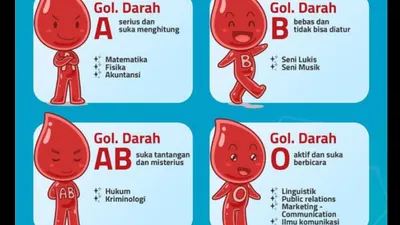 Kepribadian Bisa DIlihat dari Golongan Darah? Profesor Asal Jepang Tokeji Furukawa Beberkan Hal Ini 