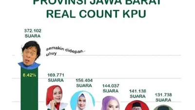 Kocak! Ditanya Soal Suara DPD Jabar yang Melambung Tinggi, Komeng: KPU Itu Punya Saya Sendiri, Komeng Punya Urusan 