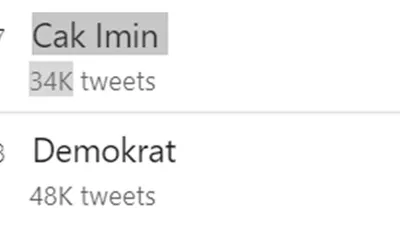 Trending di X! Cak Imin dan Demokrat Menjadi Tagar Trend Hari Ini, Ada Apa?