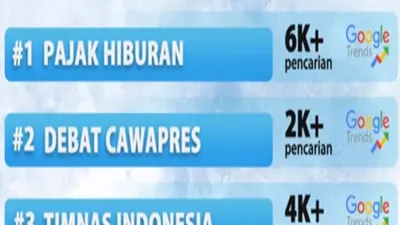 Jelang Debat Cawapres Kedua, Ramai Diperbincangkan hingga Trending di Google Pencarian 
