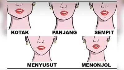 Ungkap Kepribadian dari 5 Tipe Bentuk Dagu