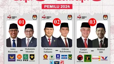 UPDATE Hasil Quick Count Pemilu 2024 15 Februari, Prabowo-Gibran Tembus 57% Unggul Telak di 7 Lembaga Survei, Ganjar Beri Respon Santai: Kamu Percaya?