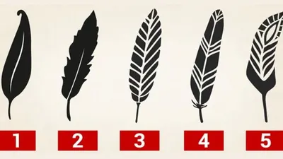 Illustrasi Tes Kepribadian