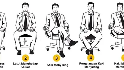 Ilustrasi tes kepribadian