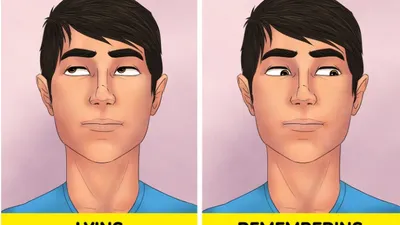Illustrasi Tes Kepribadian
