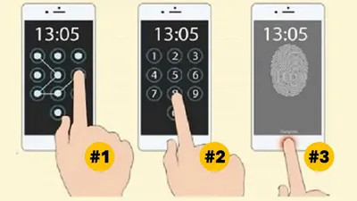 Tes Kepribadian: Cara Kamu Mengunci layar HP Ungkap Sifat Karakter Tersembunyi, Pola, Pin, atau Sidik Jari?