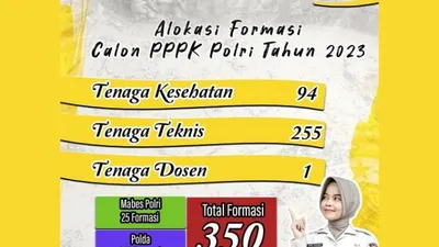 350 Formasi PPPK Polri 2023 Dibuka, Simak Formasi Lengkapnya! (Instagram @cpns_polri)