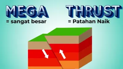 Kini Jadi Ancaman, Gempa Megathrust Ternyata yang Lahirkan Kepulauan Indonesia, Kok Bisa?