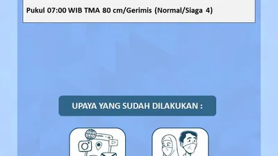 Laporan tinggi tinggi air di Bendungan Katulampa Bogor.(Twitter  @BPBDJakarta)