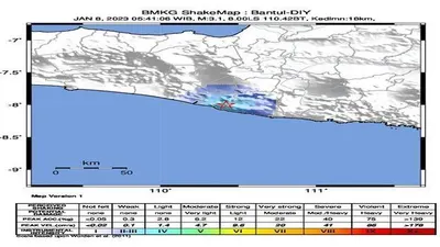 Gempa Bumi berkekuatan 3,1 M guncang Bantul Senin, 9 januari 2023 pagi hari