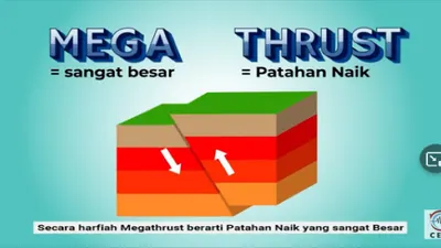 Terkuak! Zona Megathrust Membentang Sepanjang 1000 Kilometer di Selatan Jawa, Haruskah Waspada?