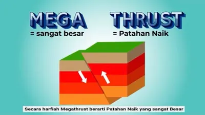 Sering Dianggap Remeh, Ancaman Sesar Darat Ternyata Lebih Nyata Dibanding Gempa Megathrust? Ini Penjelasannya!