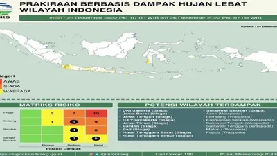 BMKG rilis info cuaca hari ini di beberapa kota besar