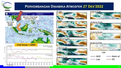 BMKG Prediksi Cuaca Ekstrem Akan Terjadi di Akhir dan Awal Tahun: Ini Persebaran Daerahnya!