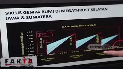 Waspada! Peneliti Geodesi Ungkap 5 Wilayah Ini Dalam Fase &lsquo;Menunggu&rsquo; Siklus Puncak dari Gempa Megathrust