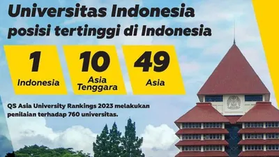 50 Daftar Perguruan Tinggi Terbaik di Indonesia Menurut UniRank, Universitas Indonesia Masih Bertahan di Peringkat 1!